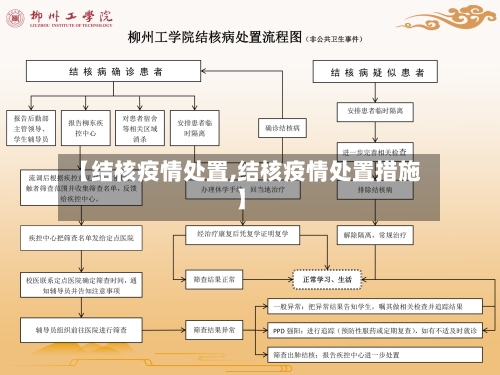 【结核疫情处置,结核疫情处置措施】