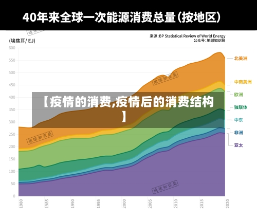 【疫情的消费,疫情后的消费结构】