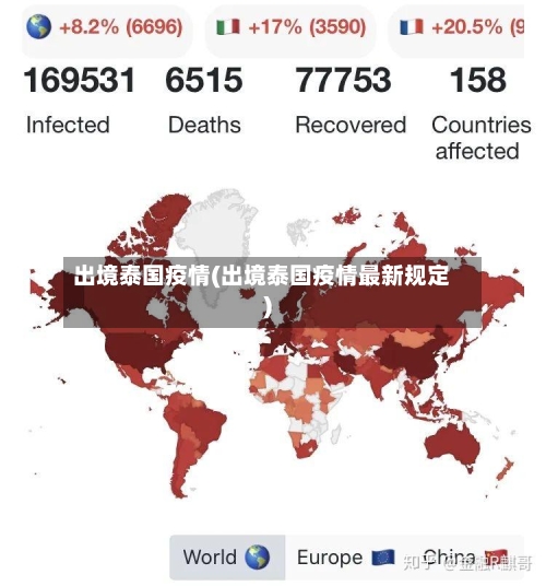 出境泰国疫情(出境泰国疫情最新规定)-第2张图片