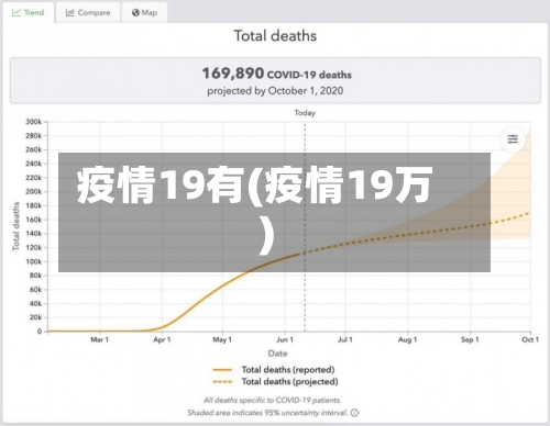 疫情19有(疫情19万)