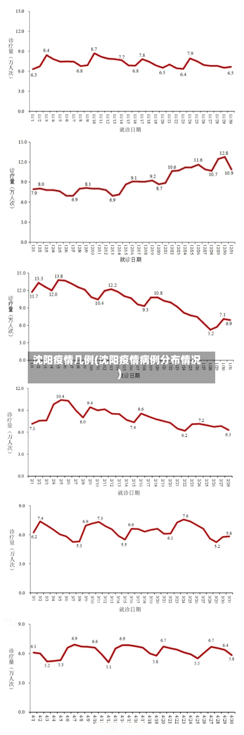 沈阳疫情几例(沈阳疫情病例分布情况)-第2张图片
