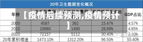 【疫情后续预测,疫情预计】-第2张图片