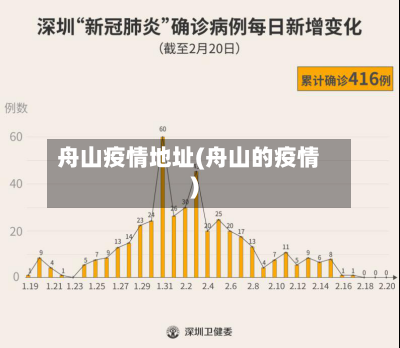 舟山疫情地址(舟山的疫情)