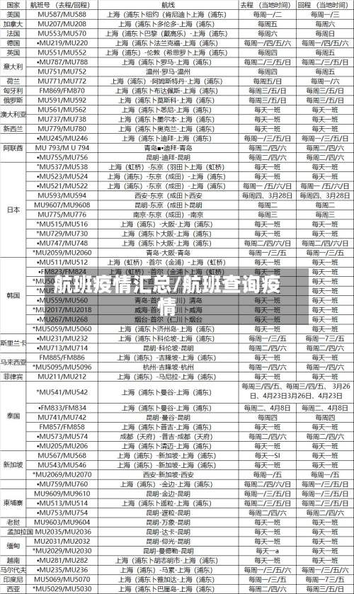 航班疫情汇总/航班查询疫情
