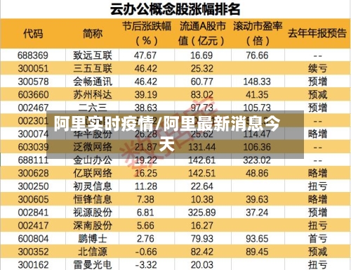 阿里实时疫情/阿里最新消息今天-第2张图片