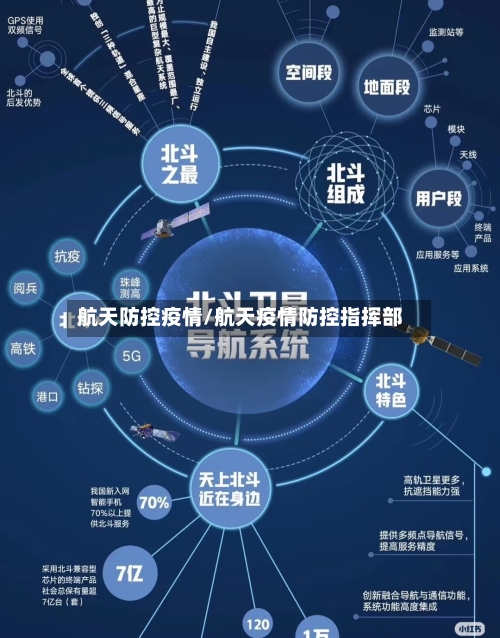 航天防控疫情/航天疫情防控指挥部-第2张图片