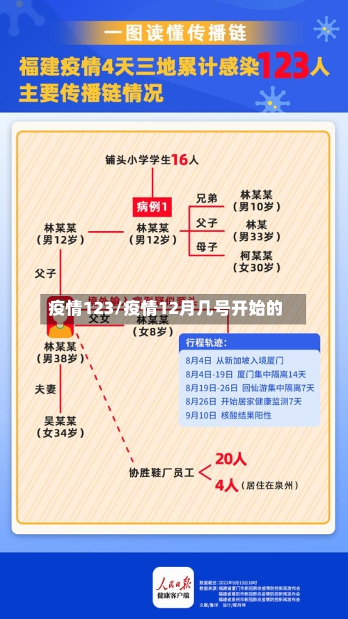 疫情123/疫情12月几号开始的