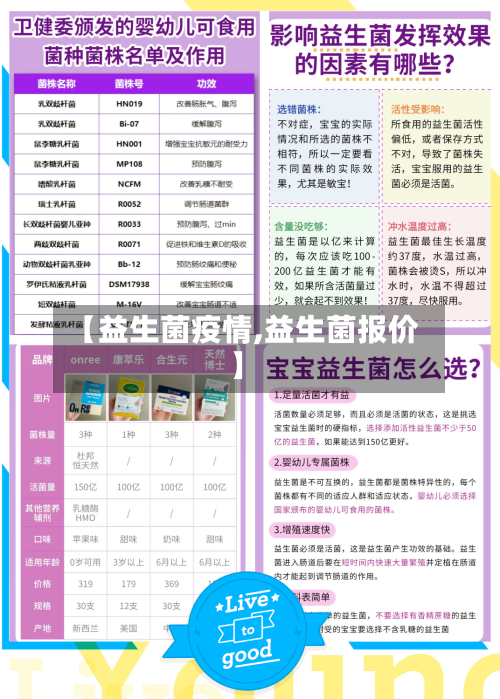 【益生菌疫情,益生菌报价】-第2张图片