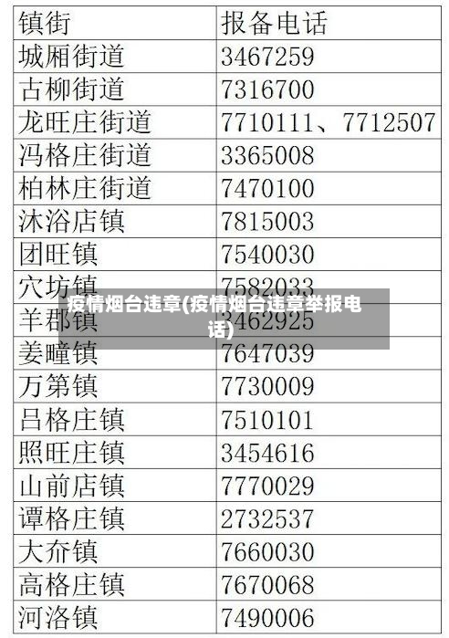 疫情烟台违章(疫情烟台违章举报电话)