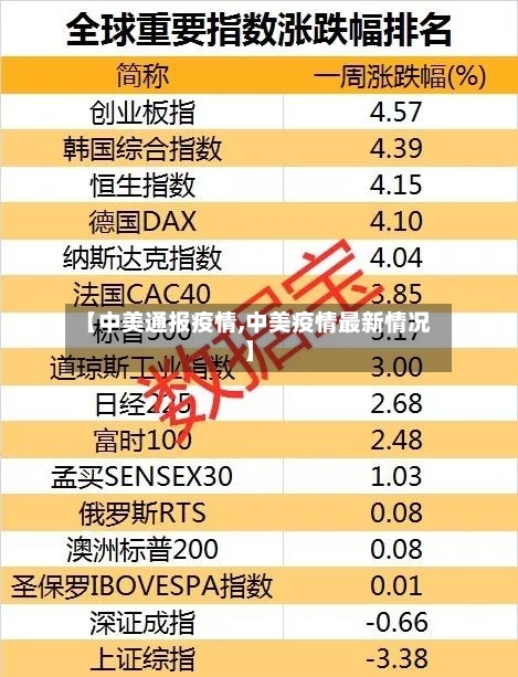 【中美通报疫情,中美疫情最新情况】-第3张图片
