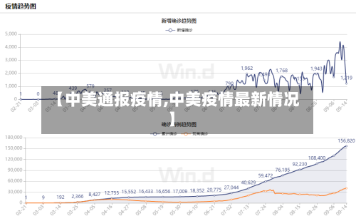 【中美通报疫情,中美疫情最新情况】-第2张图片