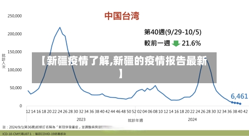 【新疆疫情了解,新疆的疫情报告最新】-第2张图片
