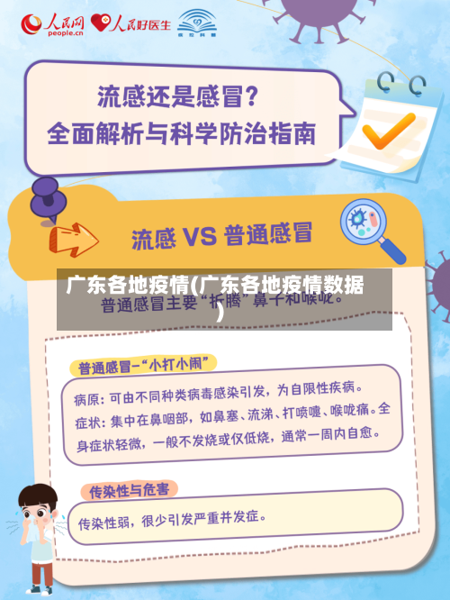 广东各地疫情(广东各地疫情数据)-第2张图片