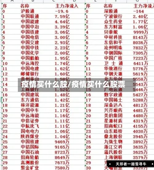 疫情买什么股/疫情买什么股票
