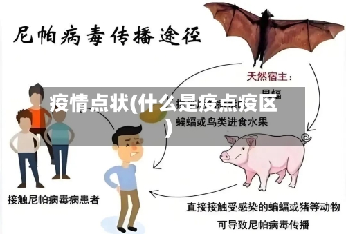 疫情点状(什么是疫点疫区)