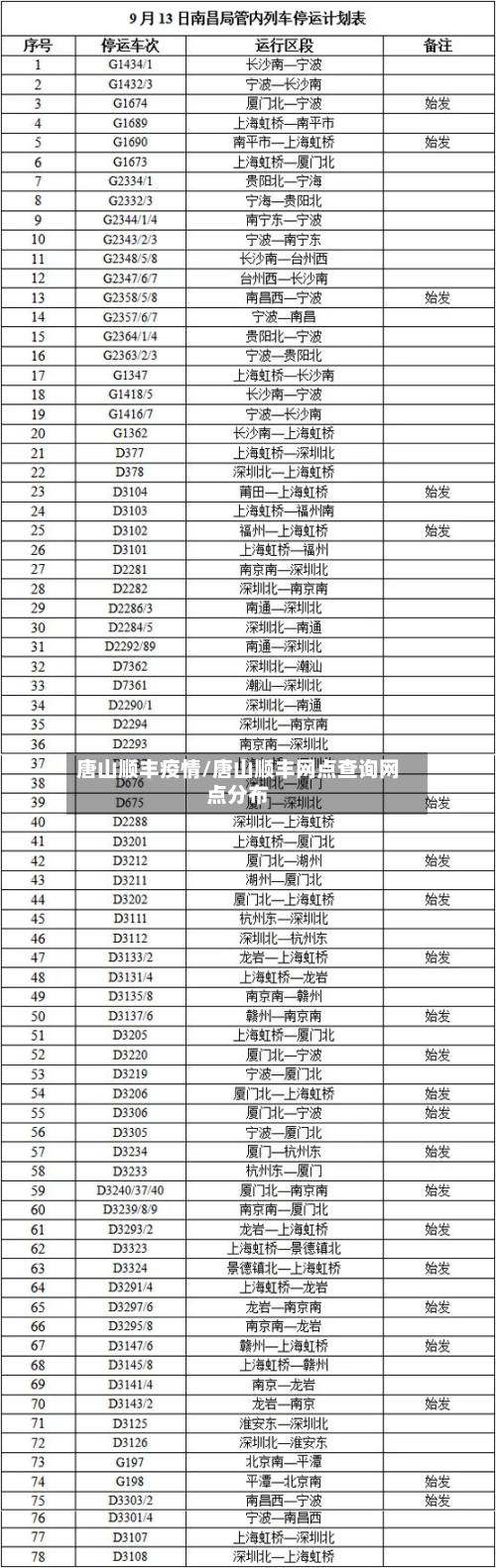 唐山顺丰疫情/唐山顺丰网点查询网点分布