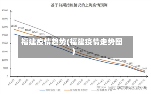 福建疫情趋势(福建疫情走势图)-第3张图片