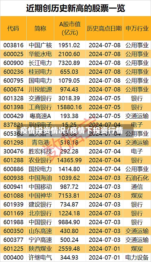 疫情投资情况/疫情下投资行情