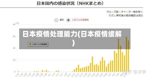 日本疫情处理能力(日本疫情缓解)-第2张图片