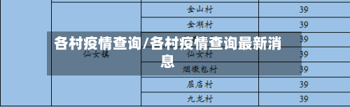 各村疫情查询/各村疫情查询最新消息