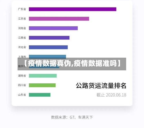 【疫情数据真伪,疫情数据准吗】