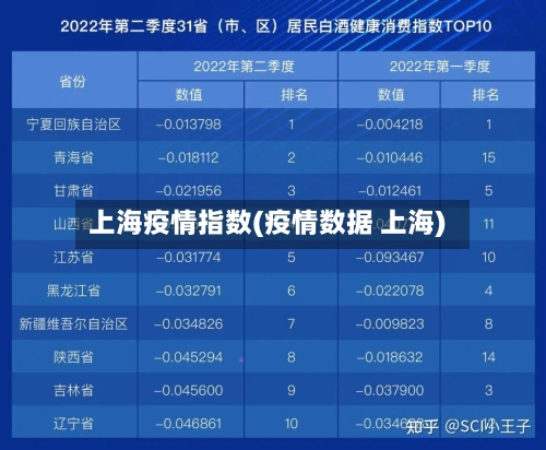 上海疫情指数(疫情数据 上海)