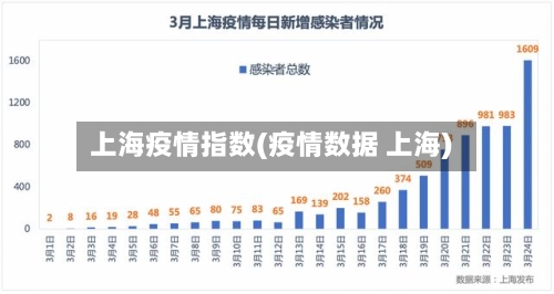 上海疫情指数(疫情数据 上海)-第3张图片
