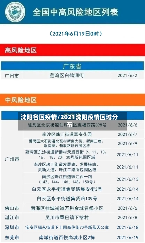 沈阳各区疫情/2021沈阳疫情区域分布-第3张图片