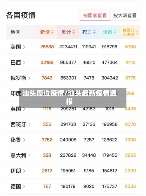 汕头周边疫情/汕头最新疫情通报