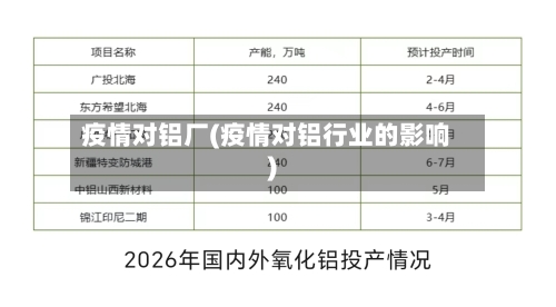 疫情对铝厂(疫情对铝行业的影响)-第3张图片