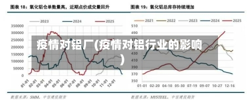 疫情对铝厂(疫情对铝行业的影响)-第2张图片