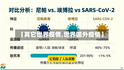 【其它世界疫情,世界国外疫情】-第2张图片