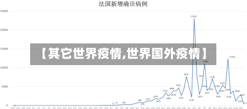 【其它世界疫情,世界国外疫情】