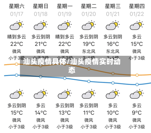 汕头疫情具体/汕头疫情实时动态-第2张图片