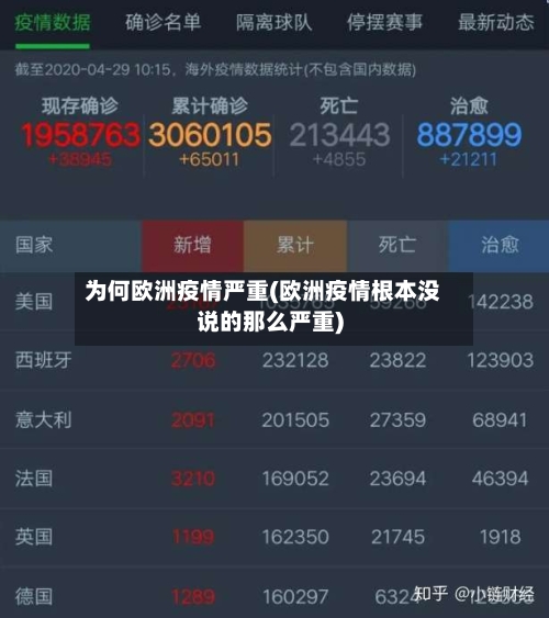 为何欧洲疫情严重(欧洲疫情根本没说的那么严重)-第2张图片