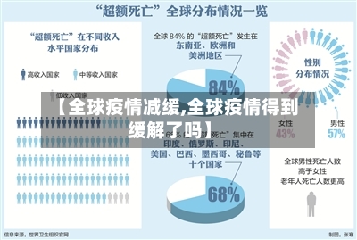 【全球疫情减缓,全球疫情得到缓解了吗】-第2张图片