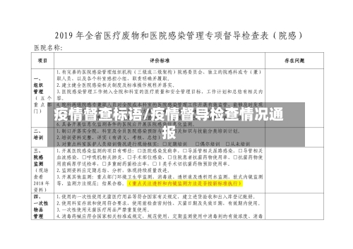 疫情督查标语/疫情督导检查情况通报