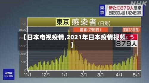 【日本电视疫情,2021年日本疫情视频】