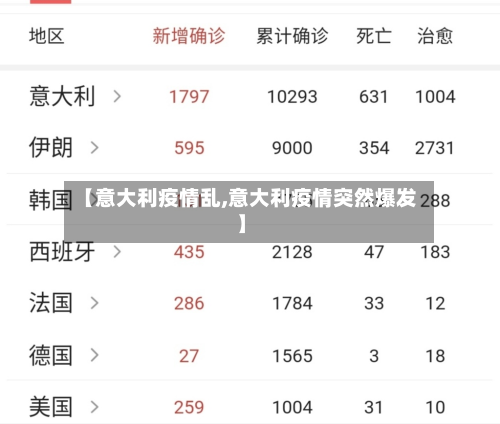 【意大利疫情乱,意大利疫情突然爆发】