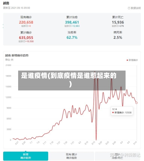 是谁疫情(到底疫情是谁惹起来的)