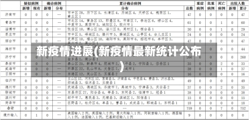 新疫情进展(新疫情最新统计公布)