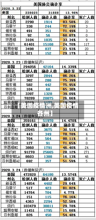 【美国疫情洲,美国疫情各州】