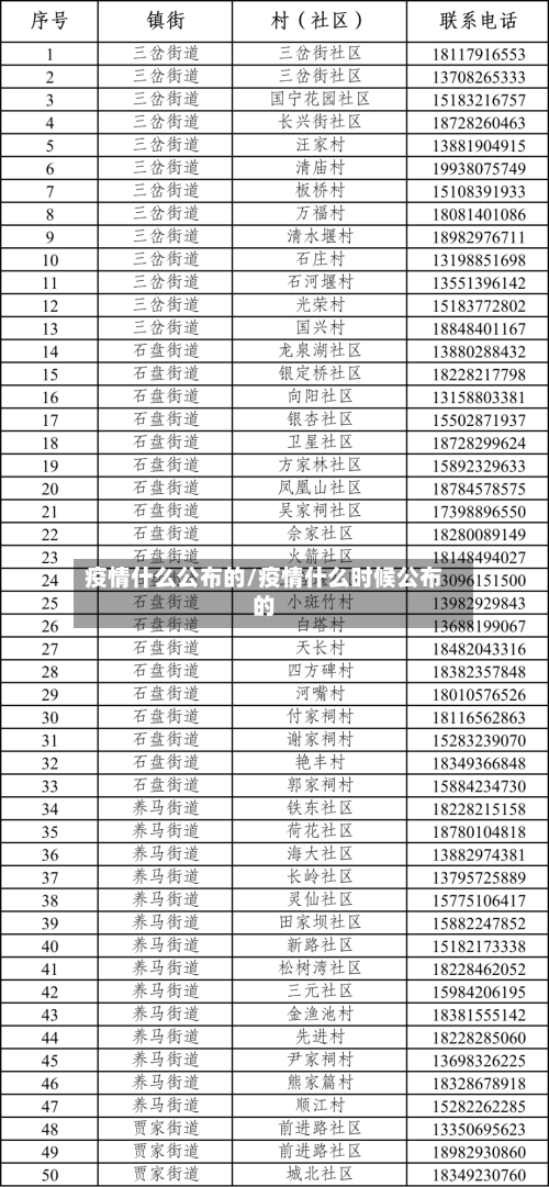 疫情什么公布的/疫情什么时候公布的-第2张图片