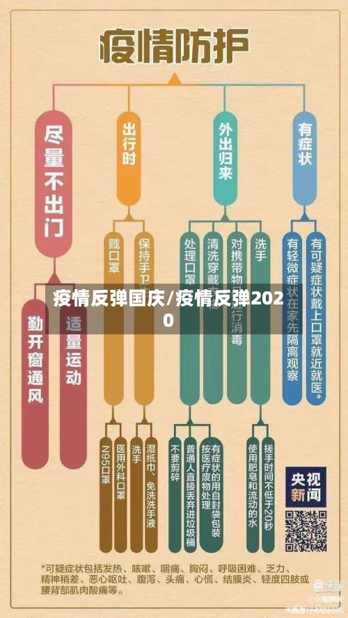 疫情反弹国庆/疫情反弹2020