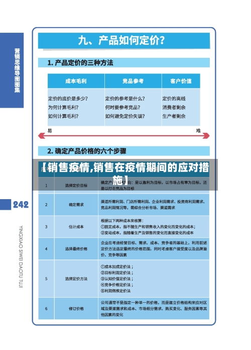 【销售疫情,销售在疫情期间的应对措施】