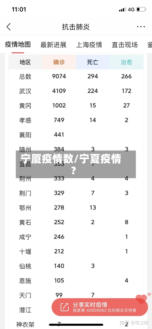 宁厦疫情数/宁夏疫情?-第3张图片