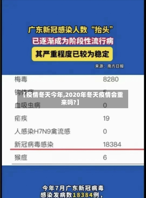 【疫情冬天今年,2020年冬天疫情会重来吗?】-第2张图片