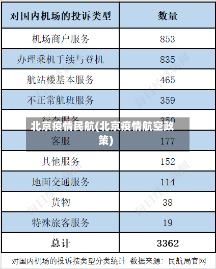 北京疫情民航(北京疫情航空政策)