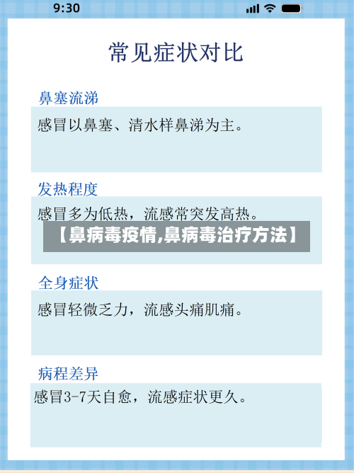 【鼻病毒疫情,鼻病毒治疗方法】