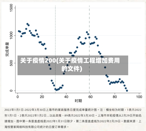 关于疫情200(关于疫情工程增加费用的文件)